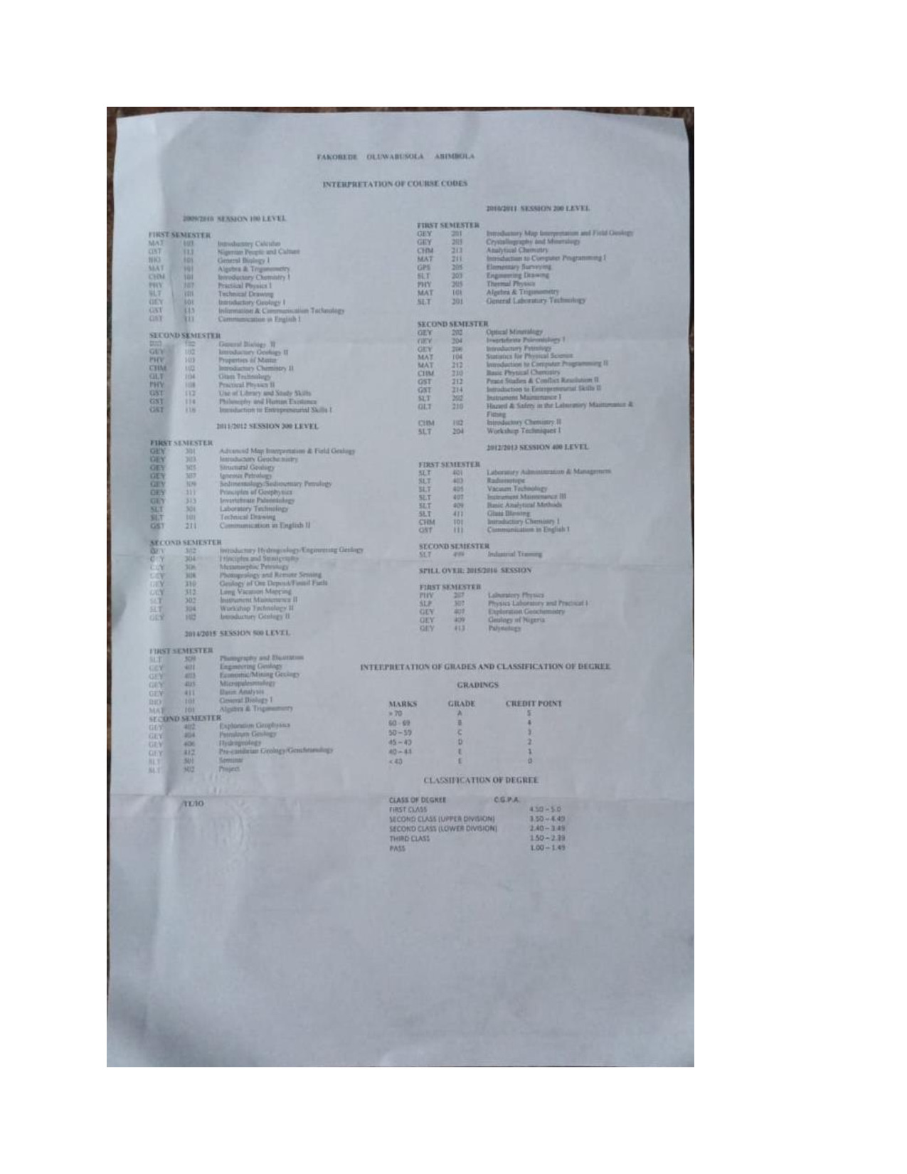 Document Page 2
