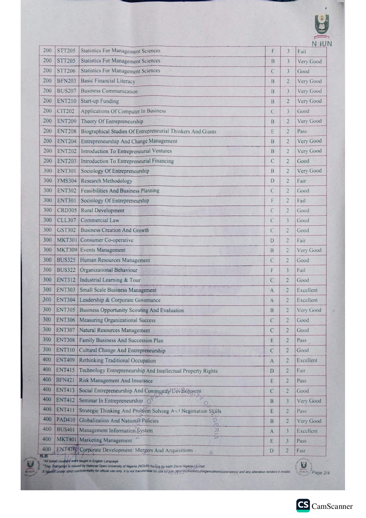 Document Page 2