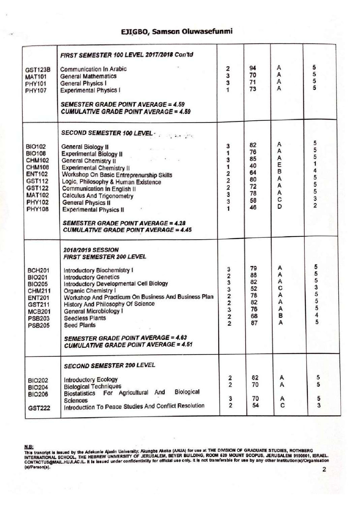 Document Page 2