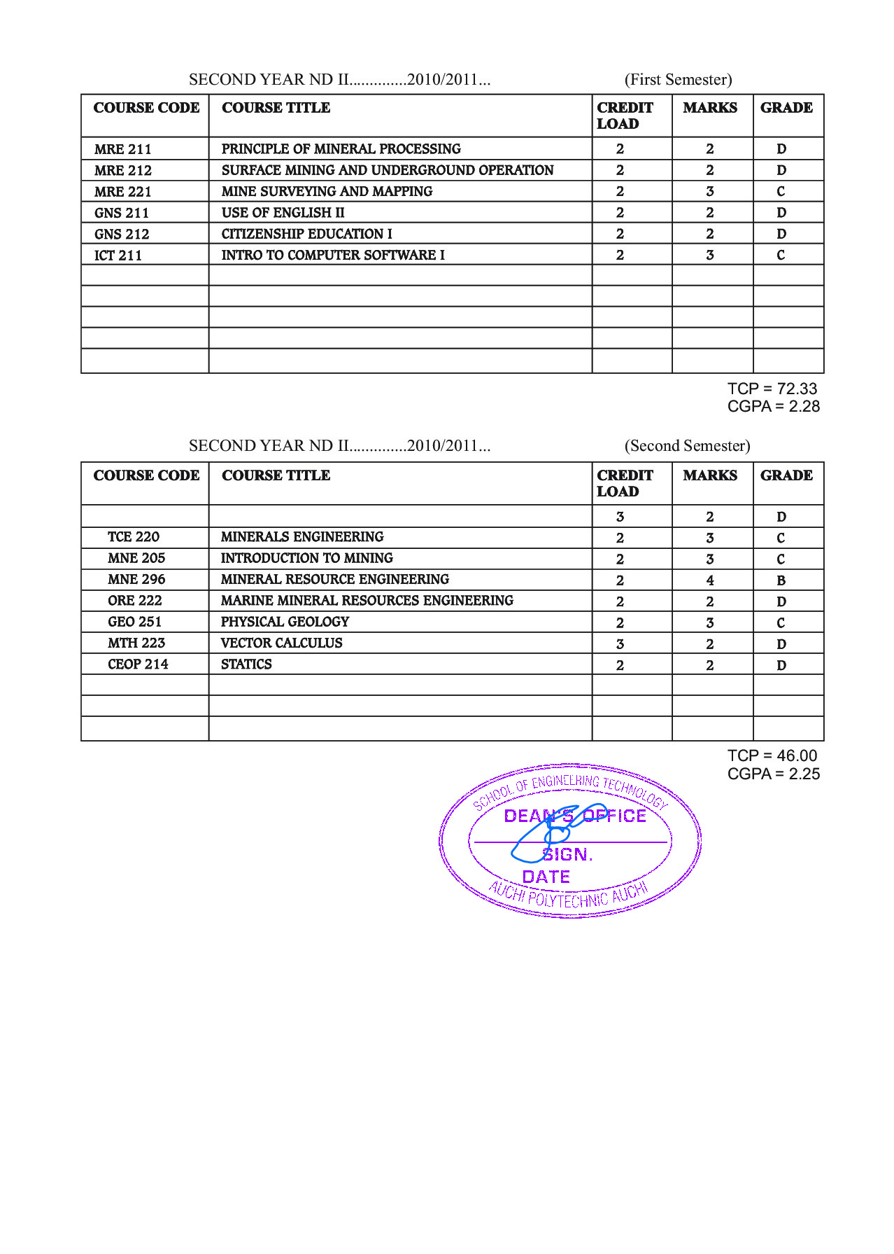 Document Page 2