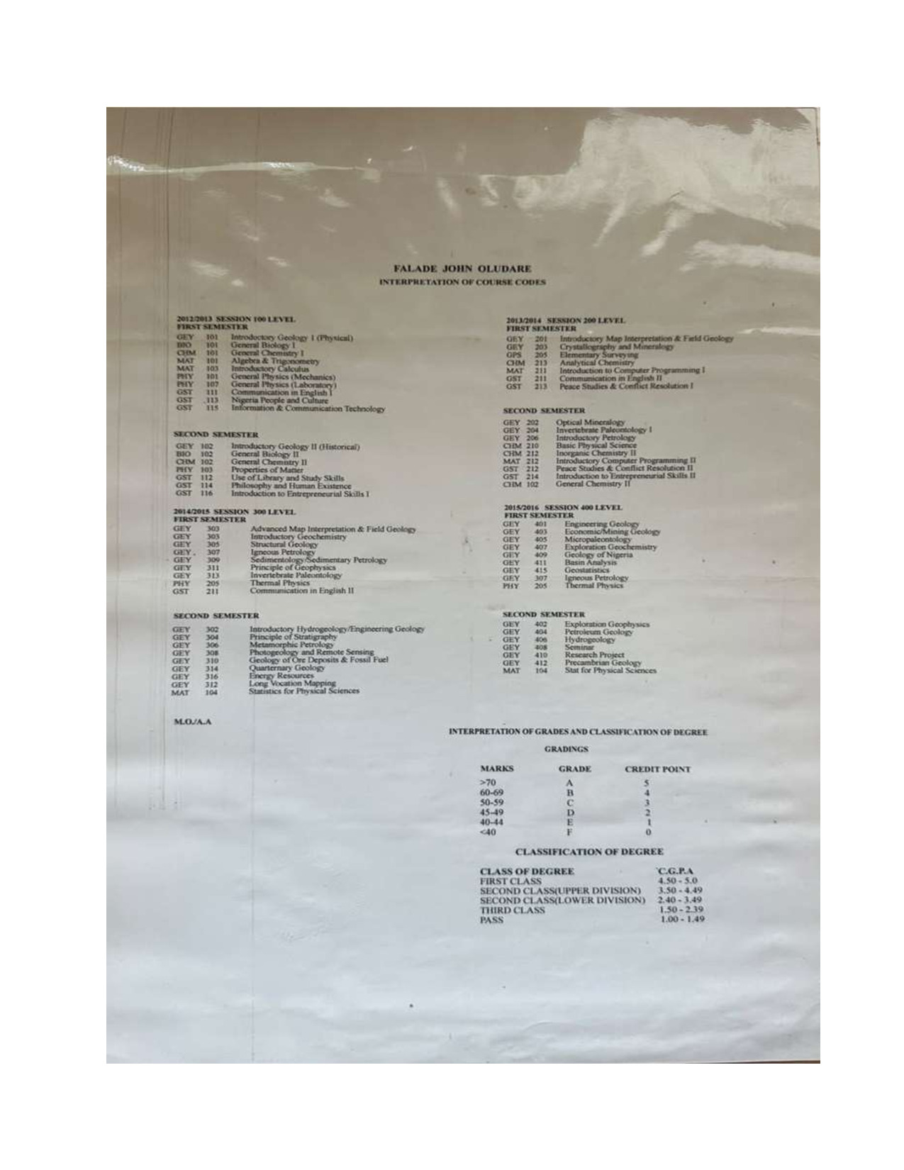 Document Page 2