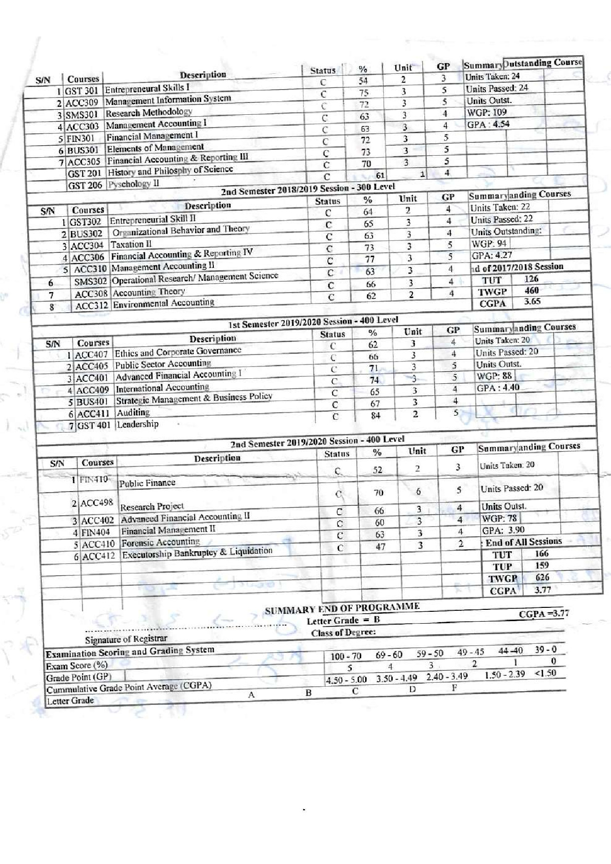 Document Page 2