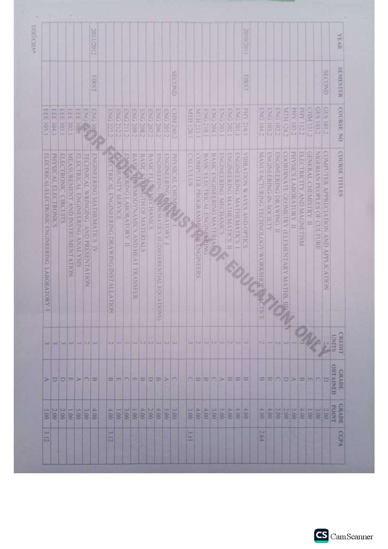 Document Page 2