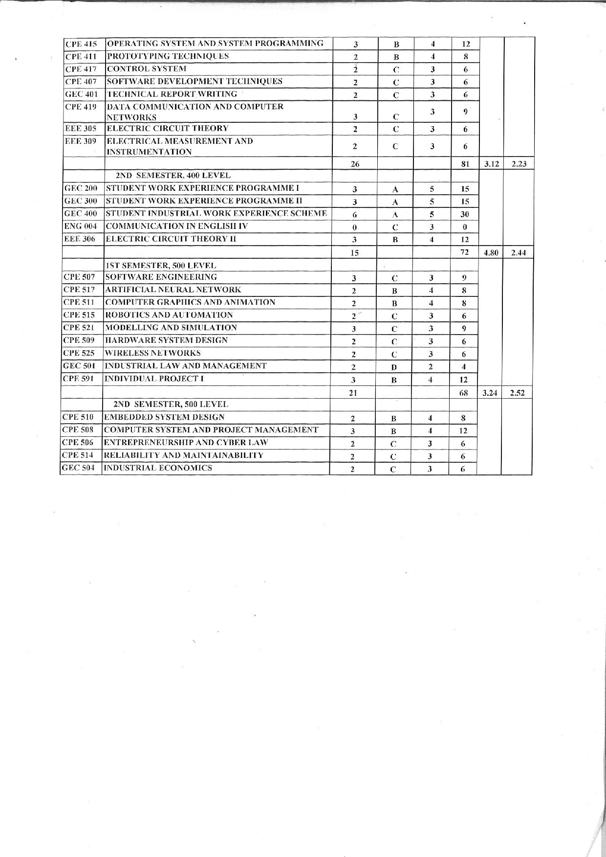 Document Page 2