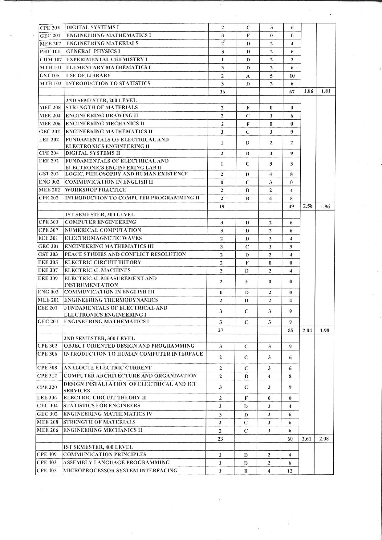Document Page 3